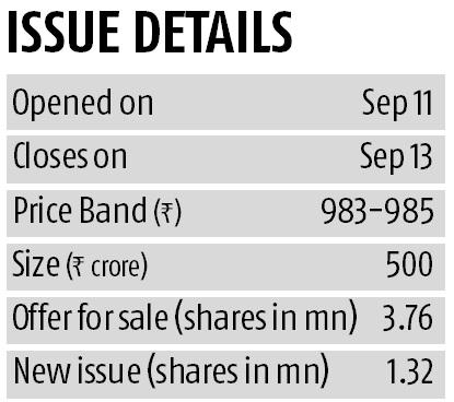 Graph Matrimony.com IPO: Tie the knot but think long-term