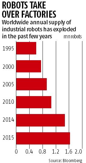 graph Making robots safer for us