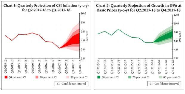 RBI policy chart RBI policy chart