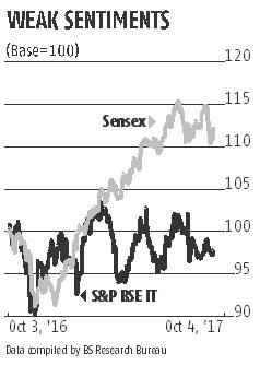graph IT majors might disappoint in Sept quarter