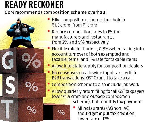 GST panel also cuts 1% tax for small traders and manufacturers