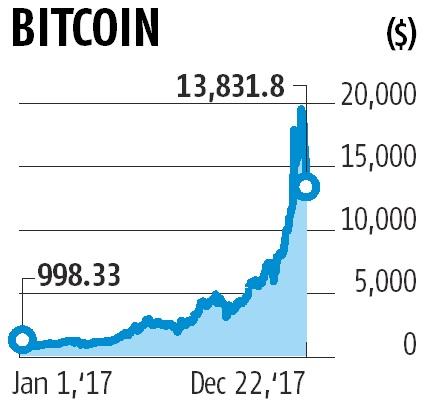 Cryptocurrency gets its way