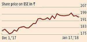 Today S Picks From Axis Bank To L T Hot Stocks To Watch On