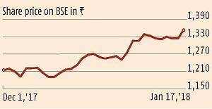 Today S Picks From Axis Bank To L T Hot Stocks To Watch On