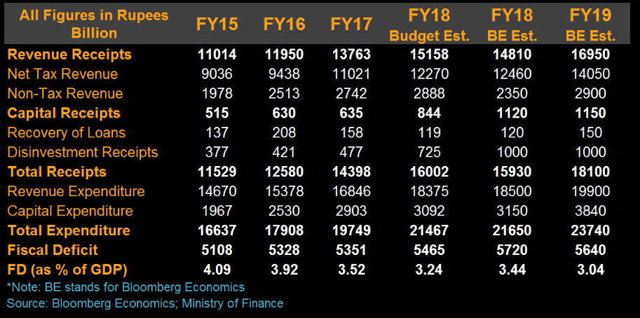 Deficit Target Deficit Target
