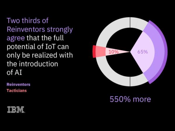 Ibm Sponsor article graph Ibm Sponsor article graph