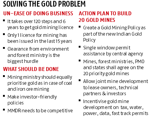Graph Mines-to-market integration: Gold mining lands on policy makers' table