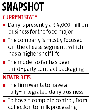 Graph Britannia seeks JV with global player; to expand presence in dairy segment
