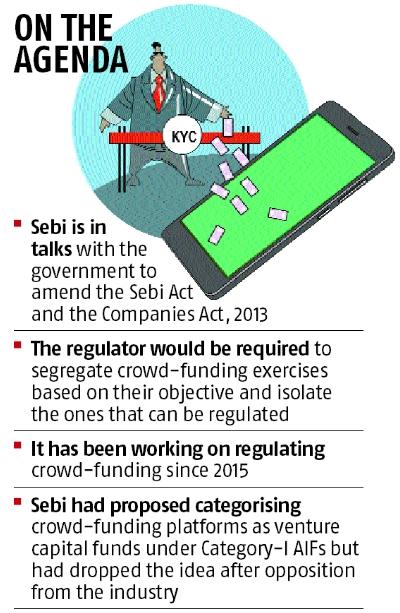 Sebi crowd funding norms Sebi crowd funding norms