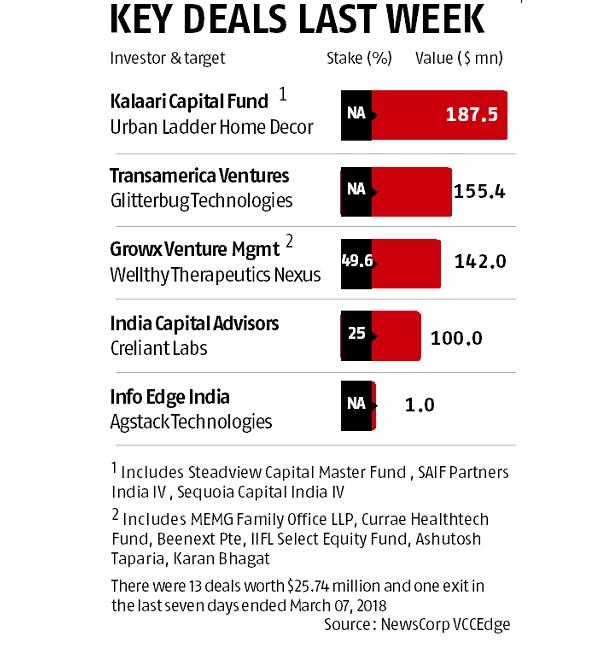 Graphics: Key deals last week Graphics: Key deals last week