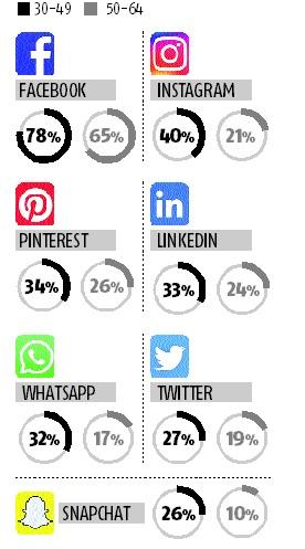 social media social media