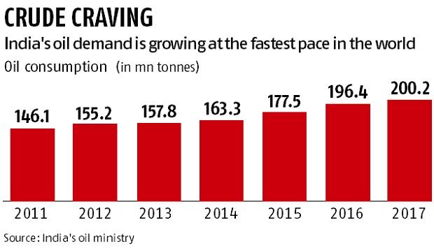 Indian Oil eyes $1.5 billion savings with own plant technology Indian Oil eyes $1.5 billion savings with own plant technology