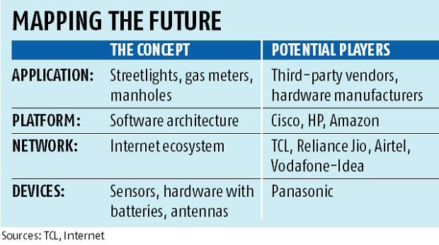 Tata Communications gets ready for public utilities play, invests Rs 6.5 bn Tata Communications gets ready for public utilities play, invests Rs 6.5 bn