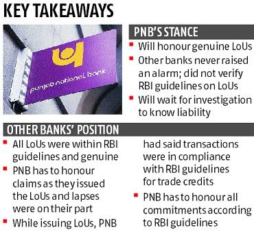 Rs 129-billion scam fallout: RBI to resolve impasse over PNB liabilities Rs 129-billion scam fallout: RBI to resolve impasse over PNB liabilities