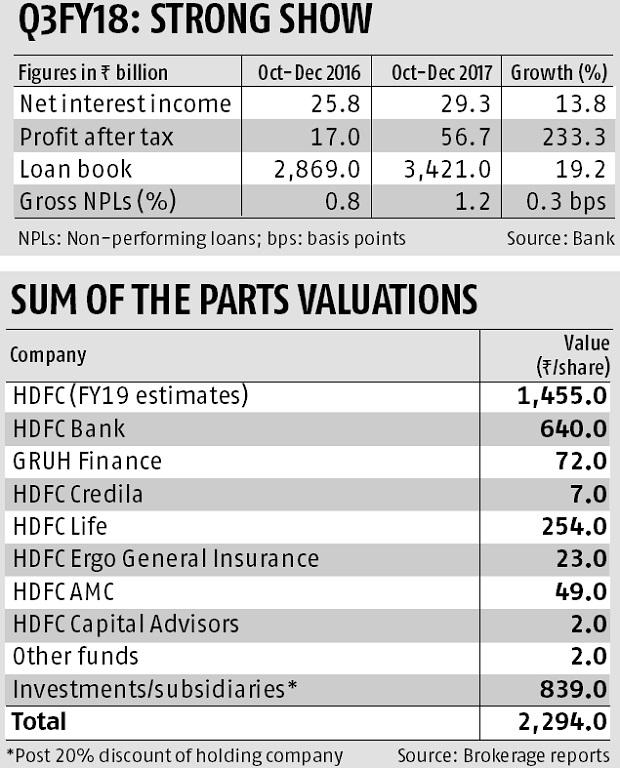 Hdfc Valuations Indicate Upside For Stock Listing Of Biz Units Is