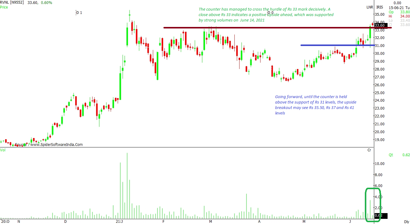Tv18 Broadcast Sjvn Two Digit Stocks That Can Jump In Next Two Months Business Standard News