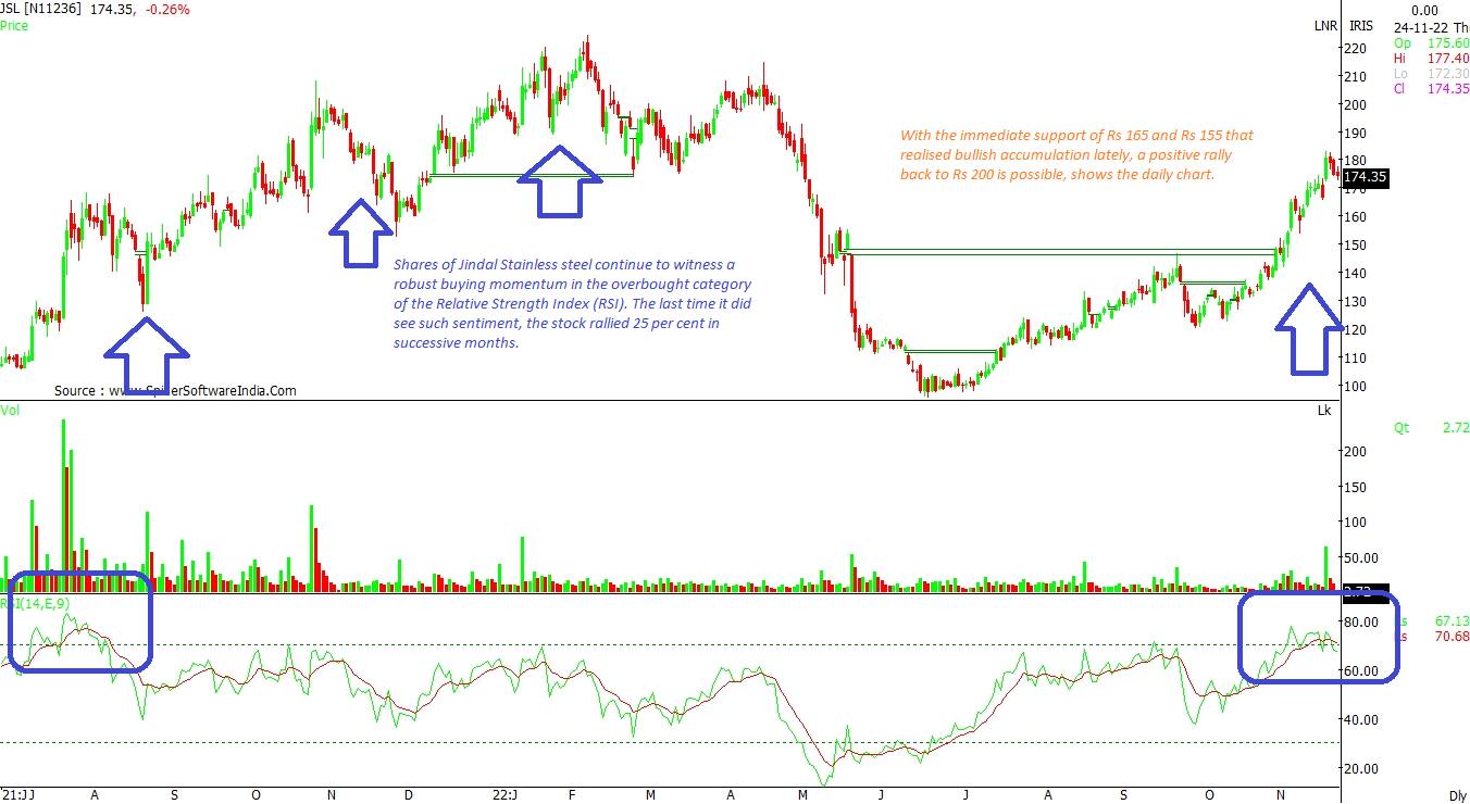 Average Stock Rally Chart After up to 44% rally, charts hint more upside in these mid, smallcap ...