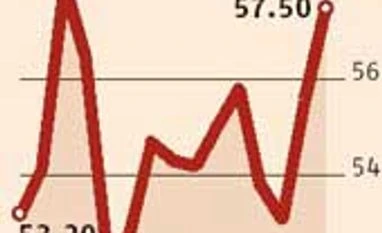 Services PMI rises to a year's high