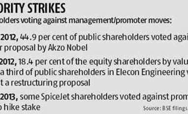 Sebi cracks down on 'scheming' promoters