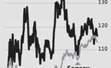 Lower input prices point to more gains for Apollo Tyres