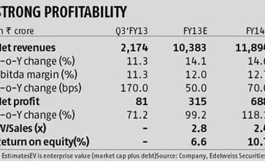 Street raises a toast to United Spirits