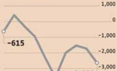 Market rally fuels exits from equity schemes