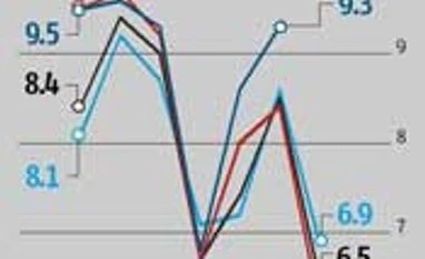 FinMin disagrees with CSO advance estimates