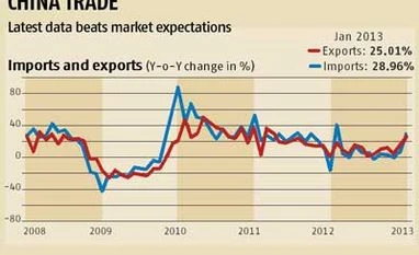 China trade, loan surge boost economy; inflation lurks