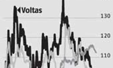 Cool times still away for Voltas and Blue Star