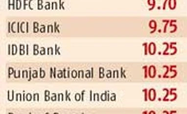 Loan market: State Bank's gain is loss for others
