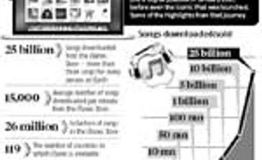 Striking the right notes