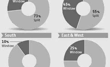 Knocked down ACs catch consumers' fancy