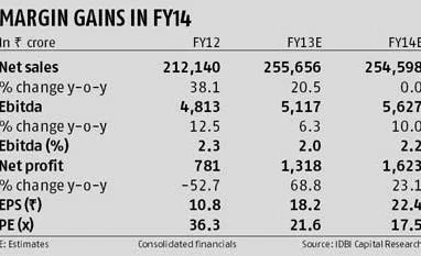 BPCL: FY14 may see fresh triggers from E&P