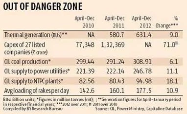 Is the crisis over for power sector?