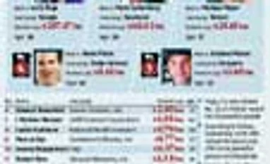 Corporate America's young turks