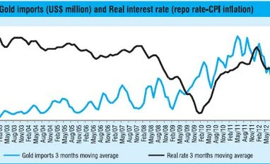 Economic Survey 2013: HIGHLIGHTS