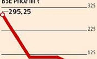 Wrong time to invest in CORE Education, say experts