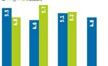 FM sticks to fiscal consolidation goal, pegs deficit at 4.8%