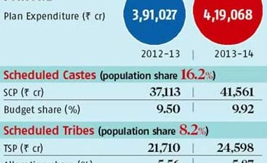 Money spent, but who are the beneficiaries?