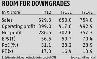 Short-term pain for MCX