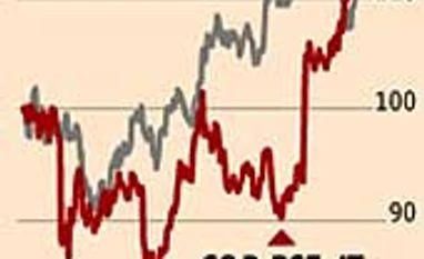 IT vendors take greater risk on their books to drive revenues