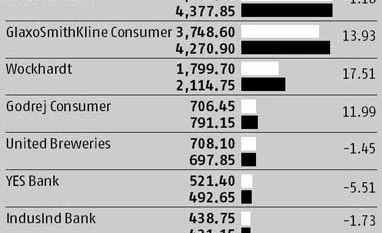 Limited impact on 8 stocks entering FTSE after rejig