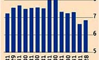 Reserve Bank has a narrow window to cut rates