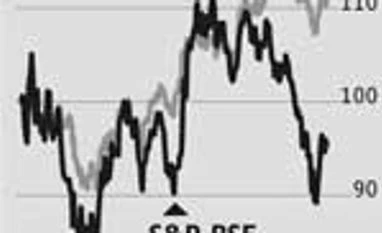 Capex cycle to weaken further in FY14