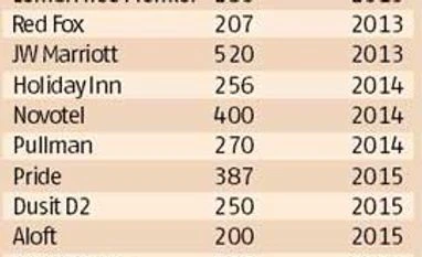 Future uncertain for Aerocity hotels