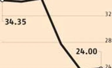 Deutsche, BlackRock sell stake in Manappuram Fin to avoid losses