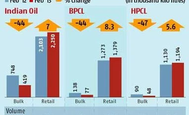 No gain for pvt retailers from market pricing of bulk diesel