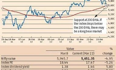 Political instability and its side effects