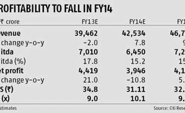 GAIL yet to come out of the woods