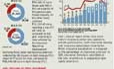 Is the worst really over?